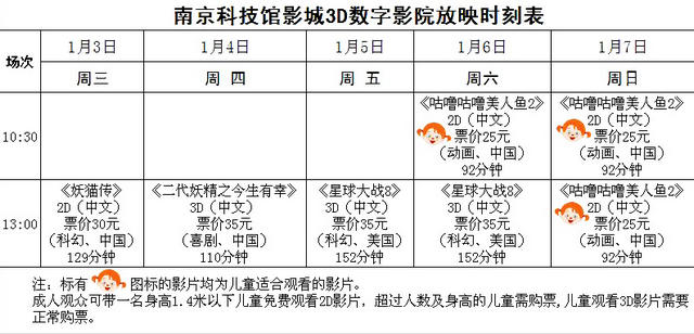 3D数字影院放映时刻表（2018.1.3—1.7）