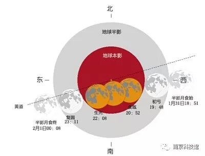 大型公益天文观月活动