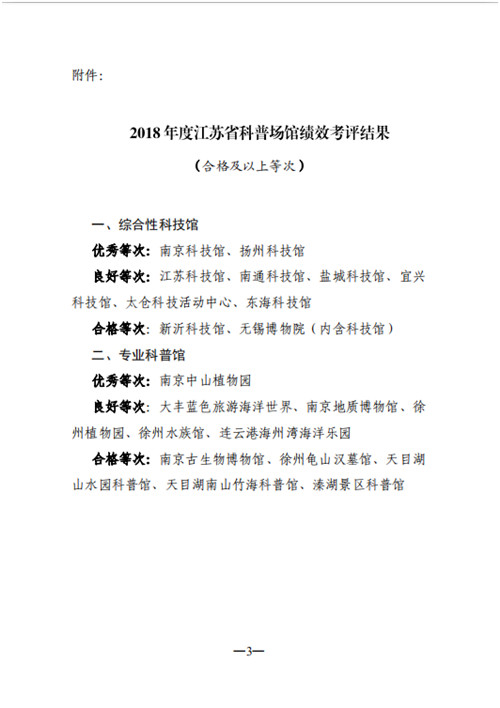 协会多家理事单位通过2018年度江苏省科普场馆绩效考评