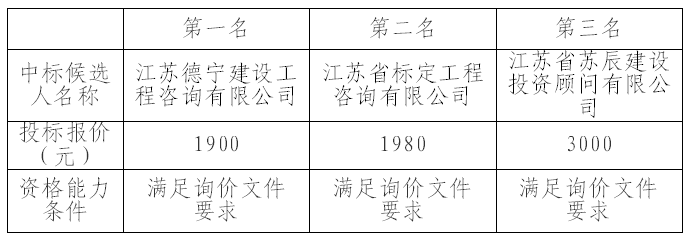 南京科技馆园林管养服务项目招标代理询价结果公示