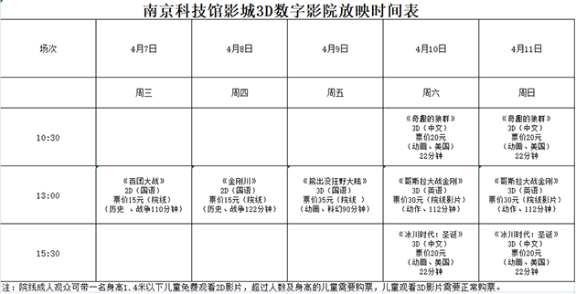 南京科技馆3D数字影院放映时刻表（4.7—4.11）