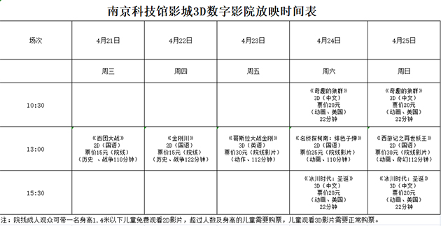 南京科技馆3D数字影院放映时刻表（4.21—4.25）