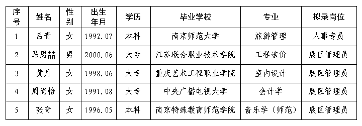 南京科技馆2021年秋季招聘第二批拟录人员名单公示