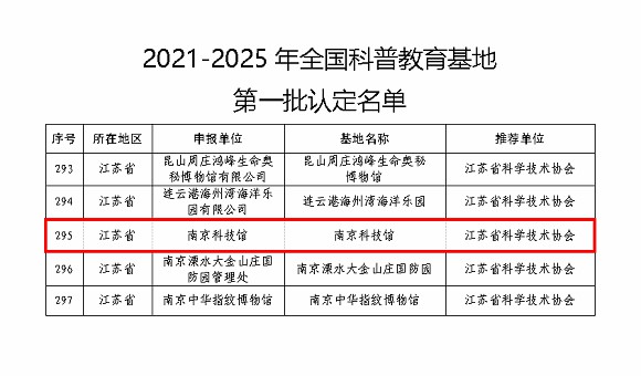 喜报：南京科技馆入选2021-2025年首批全国科普教育基地