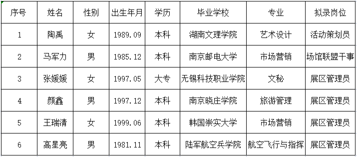 南京科技馆2022年春季招聘第一批拟录人员名单公示