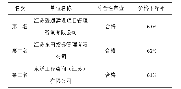 南京科技馆“南京科技工作者之家”项目 招标代理服务询价结果公示