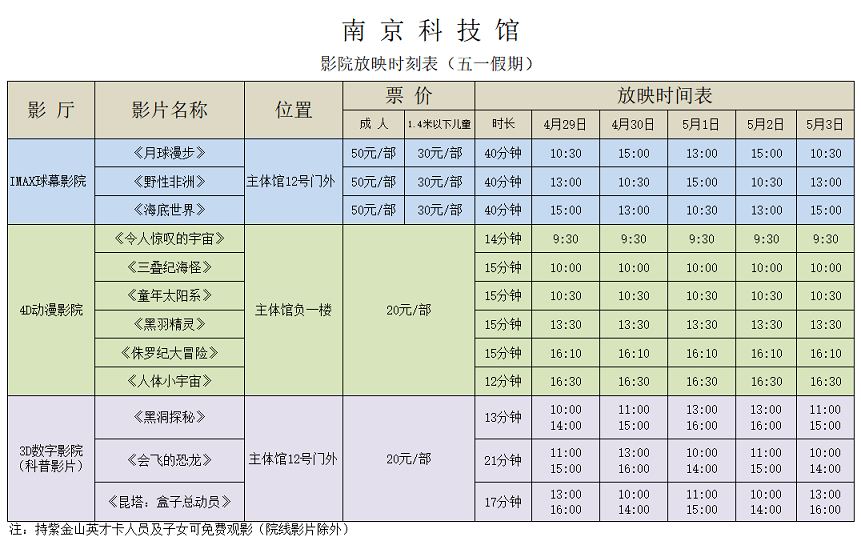 南京科技馆影院放映时刻表（4.29-5.3）