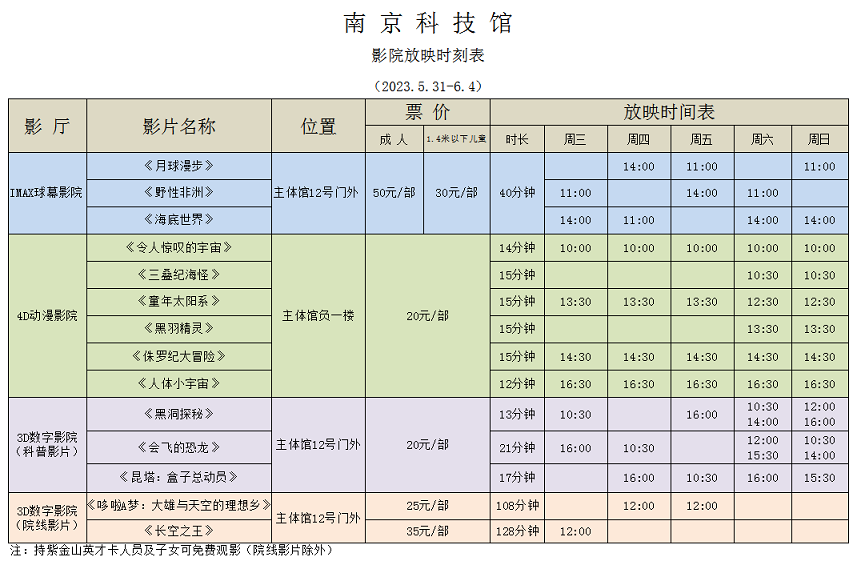 南京科技馆影院放映时刻表（5.31-6.4）