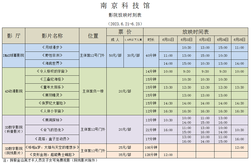 南京科技馆影院放映时刻表（6.21-6.25）