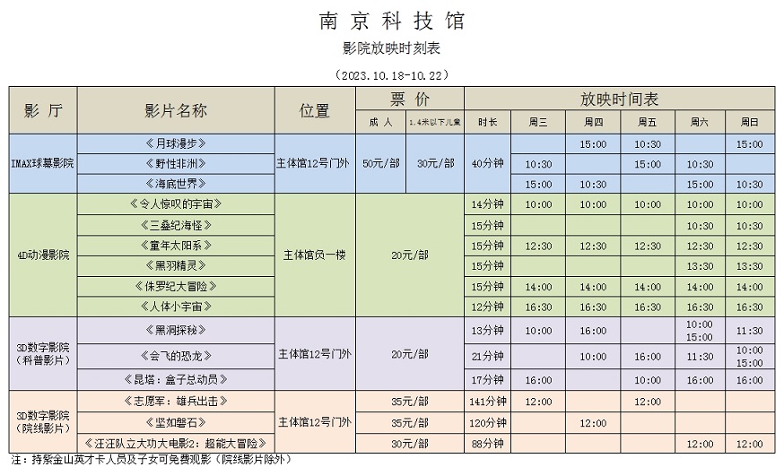 南京科技馆影院放映时刻表(10.18-10.22)