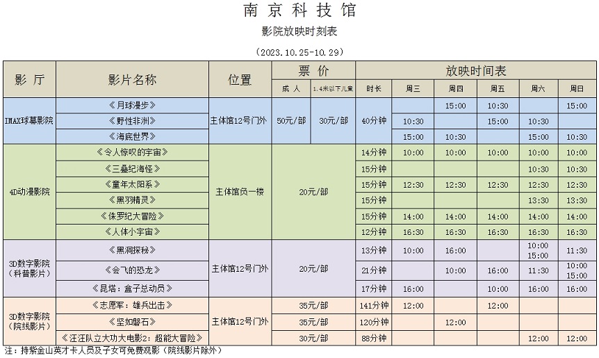 南京科技馆影院放映时刻表（10.25-10.29）