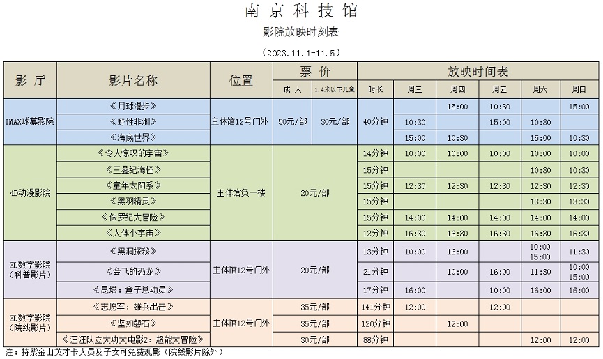 南京科技馆影院放映时刻表（11.1-11.5）