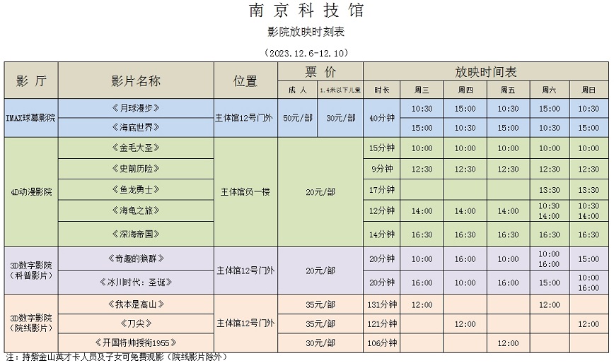 南京科技馆影院放映时刻表（12.6-12.10）