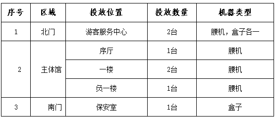 南京科技馆移动充电宝服务项目引进招募公告