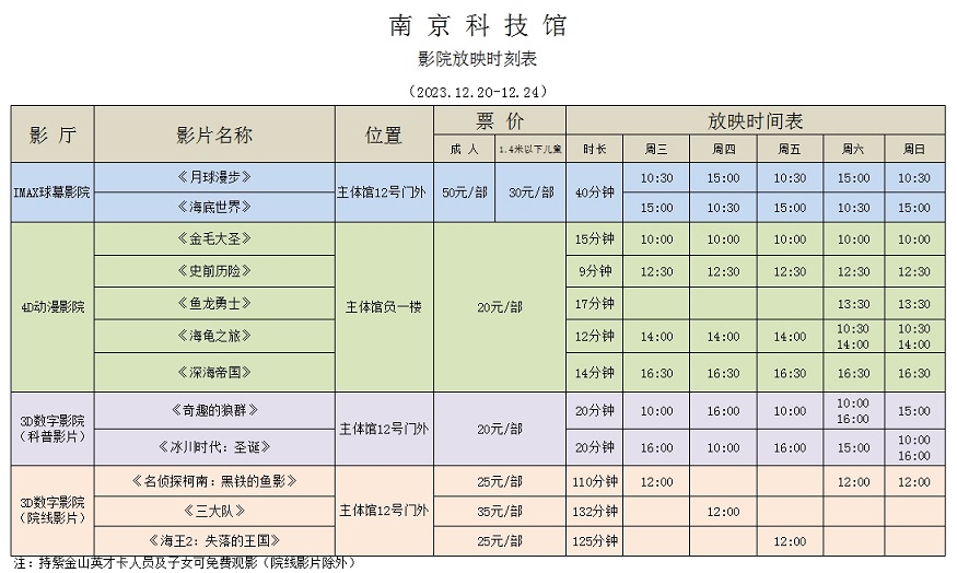 南京科技馆影院放映时刻表（12.20-12.24）