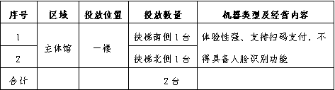 南京科技馆纪念币制作自助售货机服务 项目引进招募公告（第二次）
