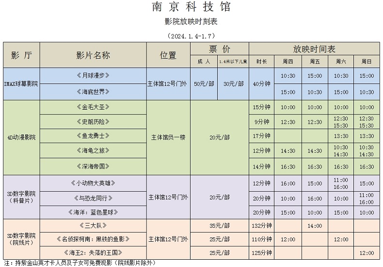 南京科技馆影院放映时刻表（1.4-1.7）
