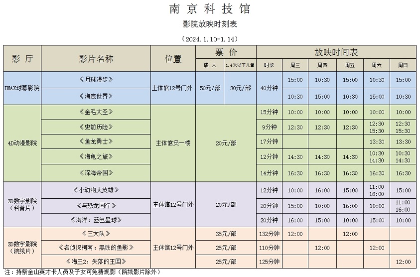 南京科技馆影院放映时刻表（1.10-1.14）