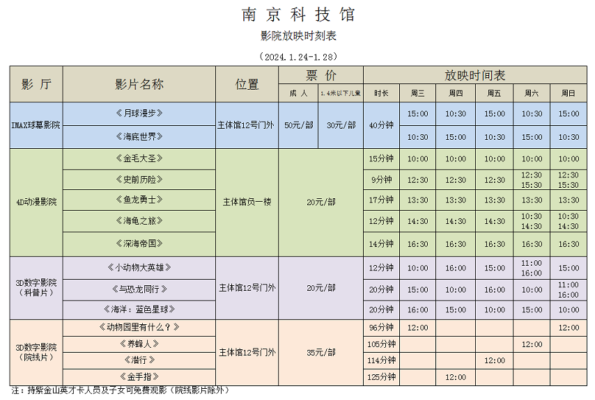 南京科技馆影院放映时刻表（1.24-1.28）