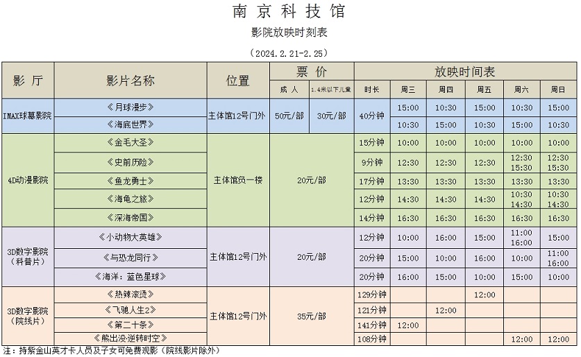 南京科技馆影院放映时刻表（2.21-2.25）