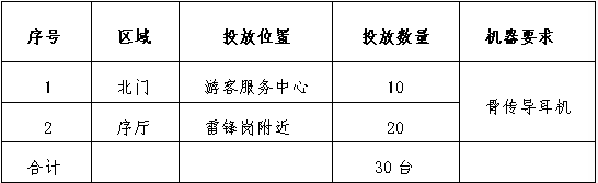 南京科技馆自助讲解器服务项目引进招募公告