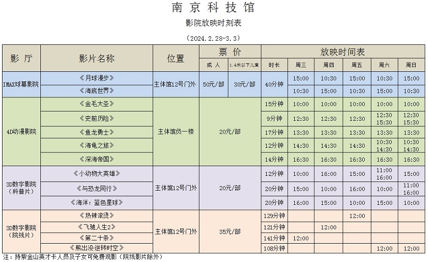 南京科技馆影院放映时刻表（2.28-3.3）
