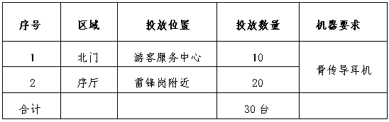 南京科技馆自助讲解器服务项目引进招募公告（第二次）