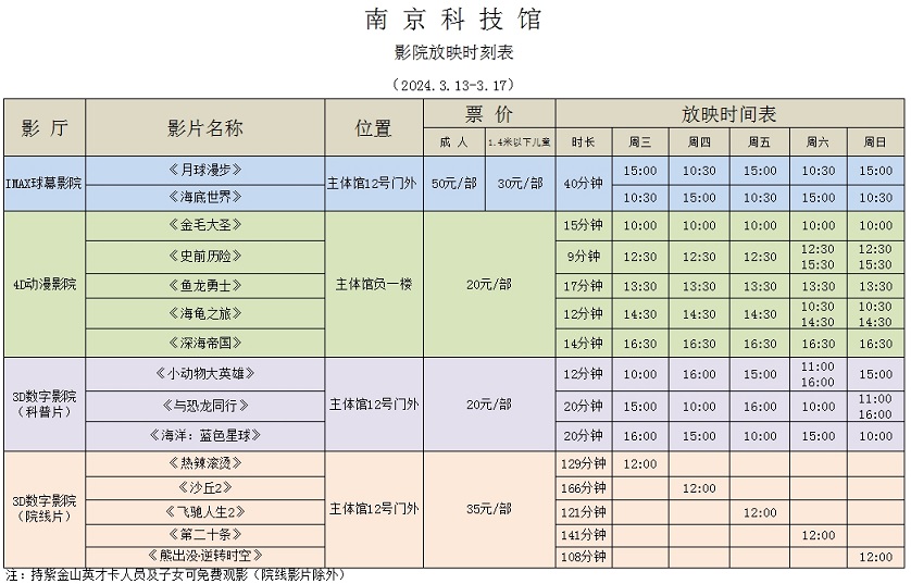 南京科技馆影院放映时刻表（3.13-3.17）