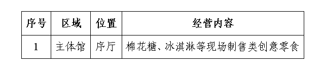 南京科技馆创意零食项目引进招募公告