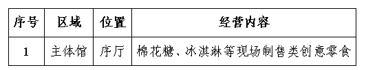南京科技馆创意零食项目引进招募公告 （第二次）
